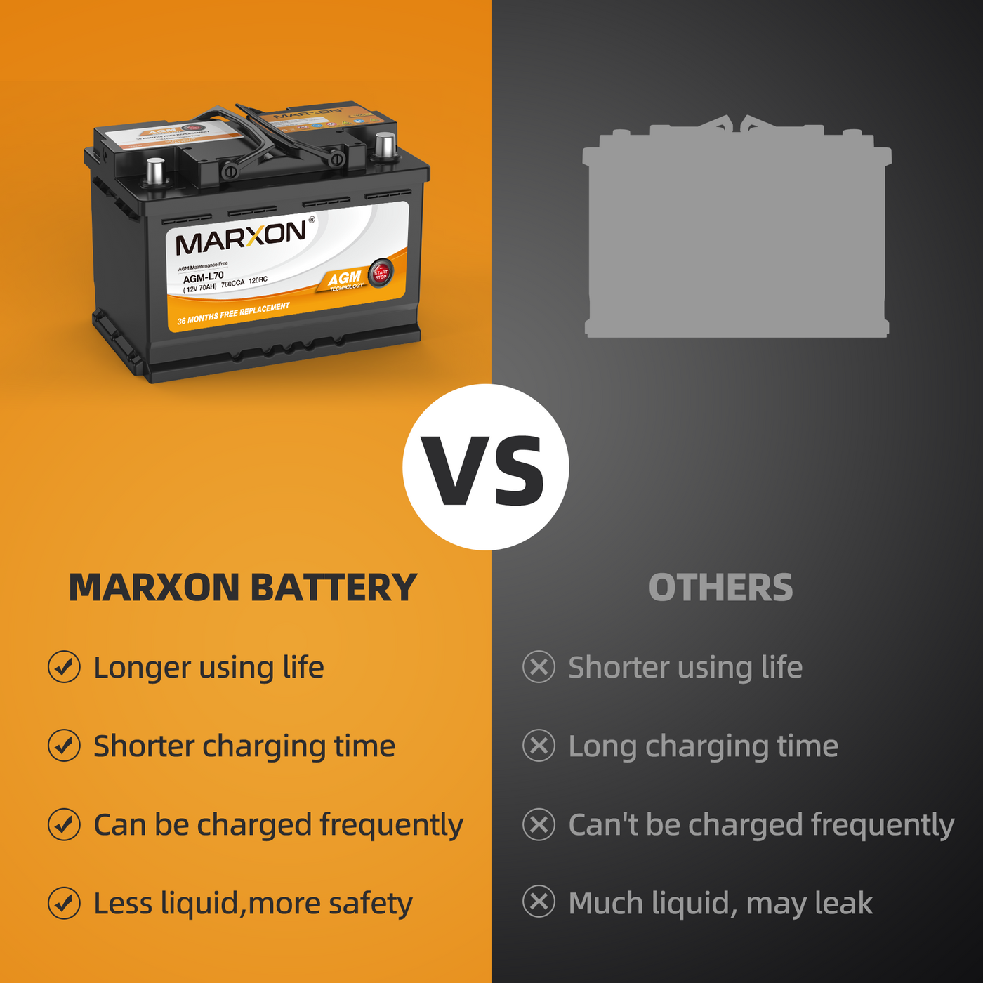  MARXON Grupo 48 H6 L3 Arrancar y detener la batería del coche  12v 70AH 760CCA AGM BCI48 Baterías de reemplazo automotriz sin  mantenimiento Tres años de garantía : Todo lo demás